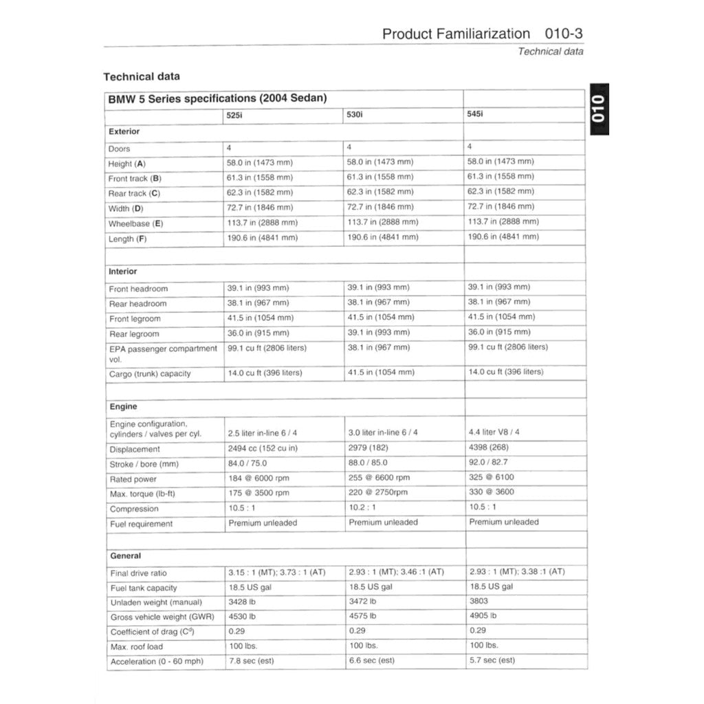 BMW 5 SERIES E60/E61 (2004-2010) SERVICE WORKSHOP MANUAL - Image 4