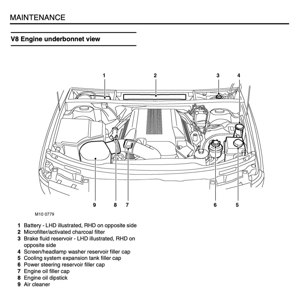 RANGE ROVER L322 (2001-2012) SERVICE WORKSHOP MANUAL - Image 4
