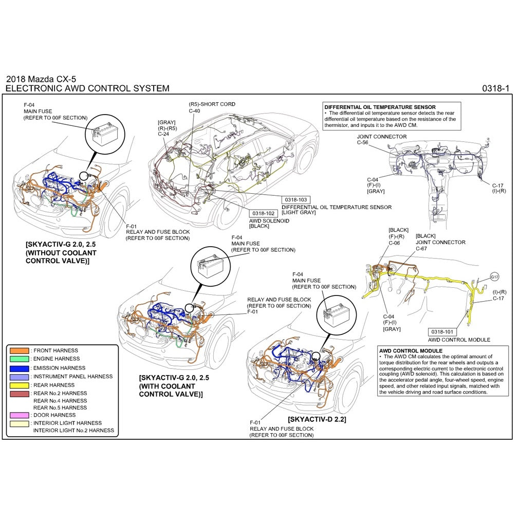 MAZDA CX-5 KF (2018-2022) SERVICE WORKSHOP MANUAL - Image 8
