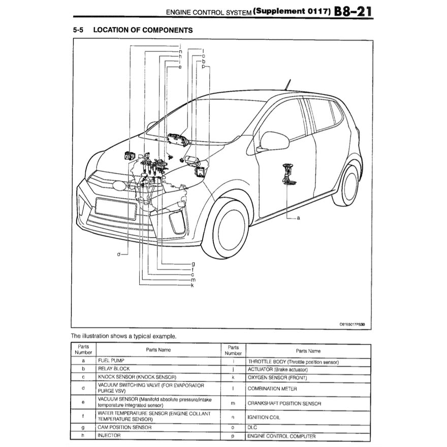 PERODUA AXIA B200 / D88N (2014-2021) SERVICE WORKSHOP MANUAL - Image 9