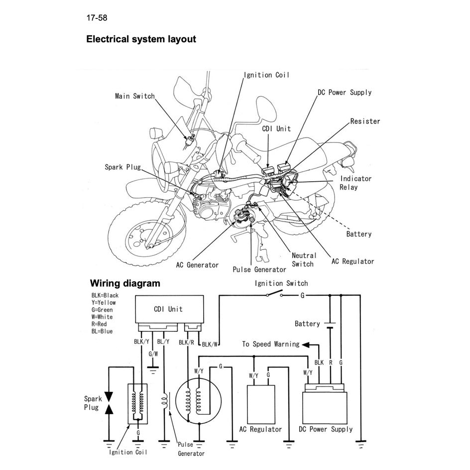 HONDA MONKEY / GORILLA Z50J (2008) SERVICE WORKSHOP MANUAL - Image 6
