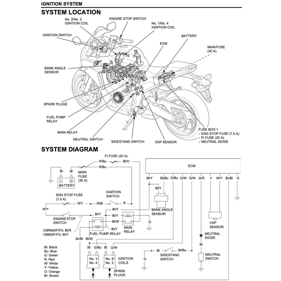 HONDA CBR650F (2014-2019) SERVICE WORKSHOP MANUAL + PARTS CATALOGUE + OWNER'S MANUAL - Image 9