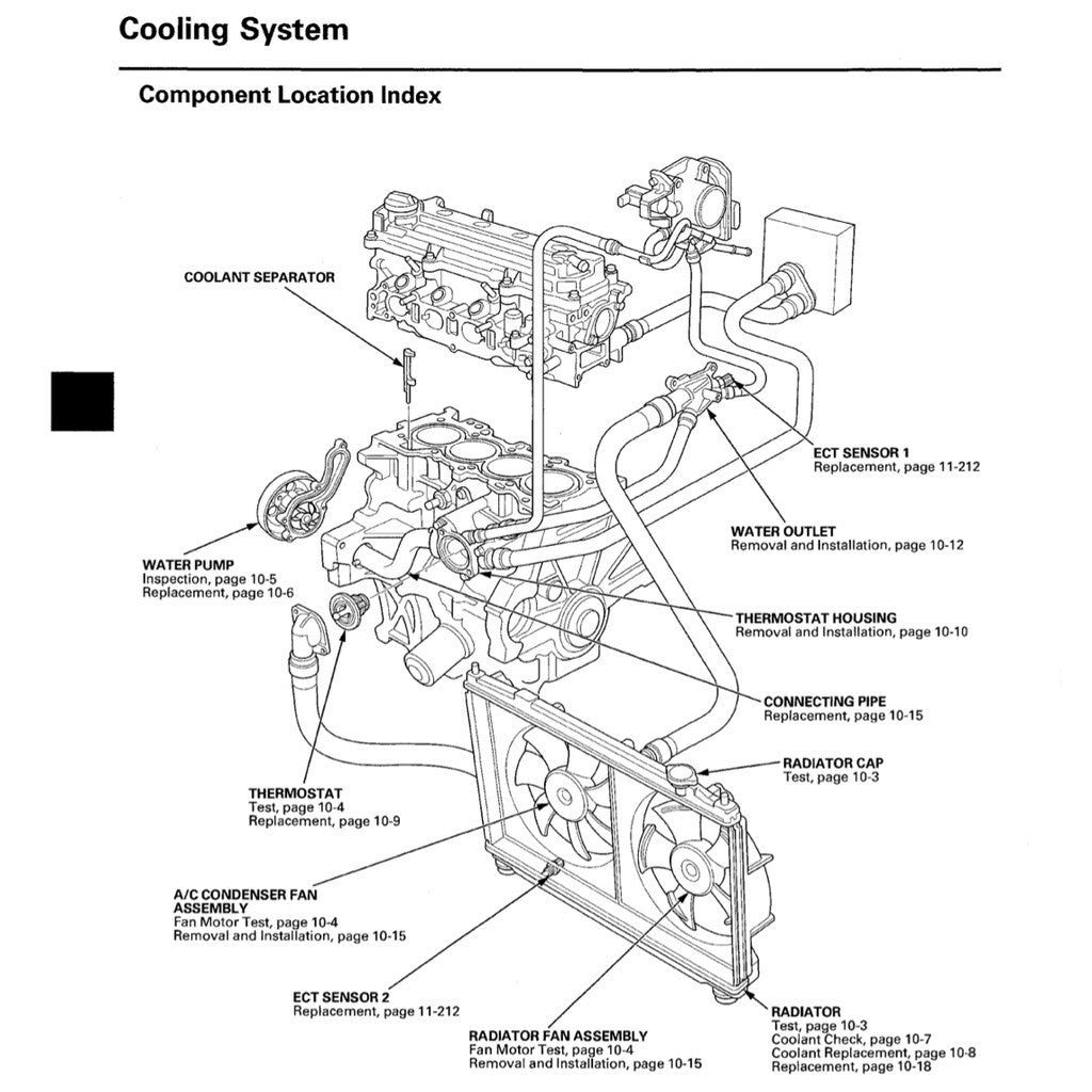 HONDA JAZZ GE (2007-2014) SERVICE WORKSHOP MANUAL - REPLACEMENT HONDA CITY GM2 - Image 7