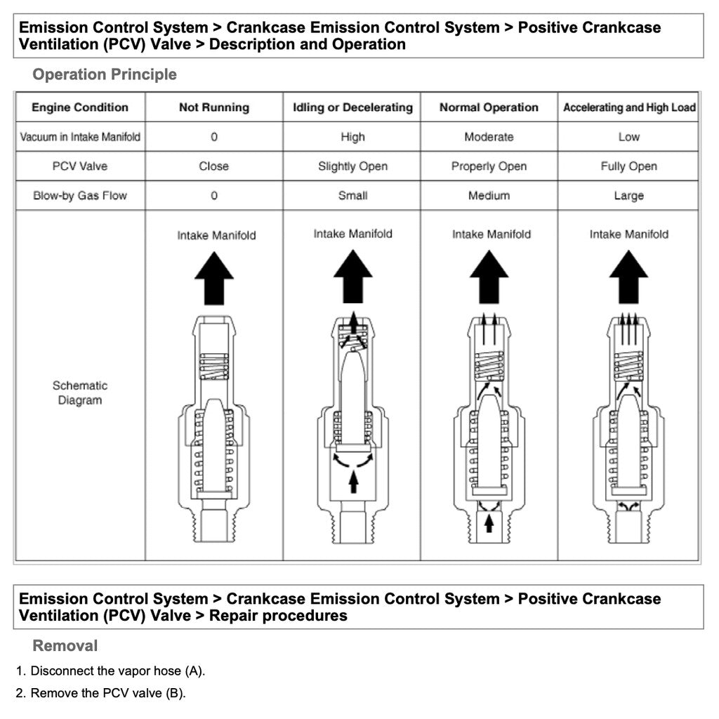 HYUNDAI TUCSON ix35 LM (2010-2015) SERVICE WORKSHOP MANUAL - Image 6