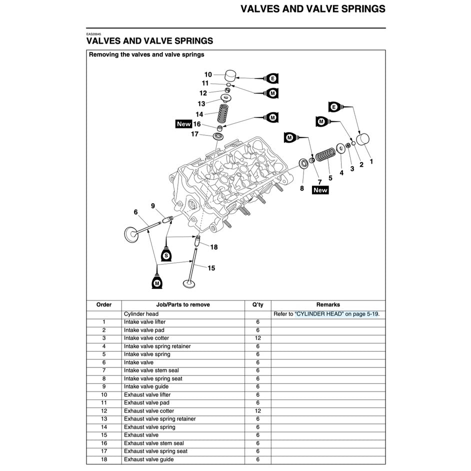 YAMAHA MT-09 MT09 (2017-2020) SERVICE WORKSHOP MANUAL + PARTS CATALOGUE + OWNER'S MANUAL - Image 6