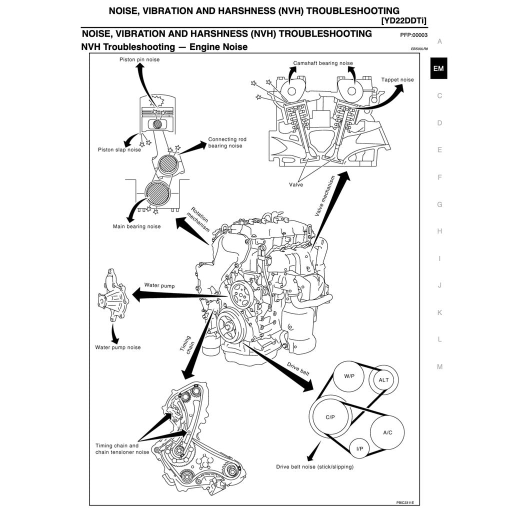 NISSAN X-TRAIL T30 (2001-2008) SERVICE WORKSHOP MANUAL - Image 6