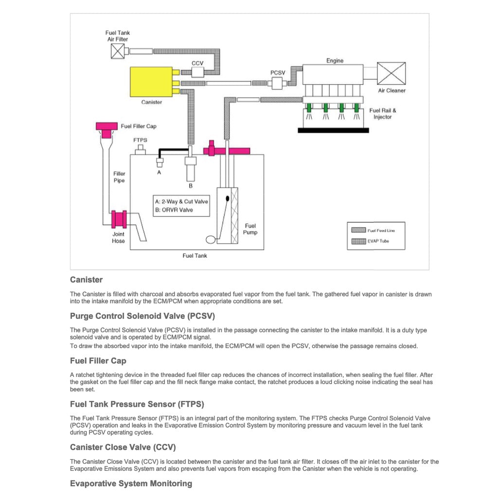 KIA CERATO / FORTE YD (2012-2018) SERVICE WORKSHOP MANUAL - Image 6