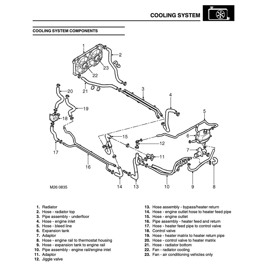 MGTF ROVER (2002-2005) FACTORY SERVICE REPAIR WORKSHOP MANUAL - Image 8