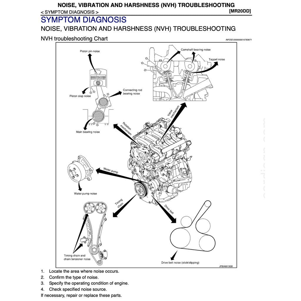NISSAN X-TRAIL T32 (2013-2024) SERVICE WORKSHOP MANUAL - Image 8