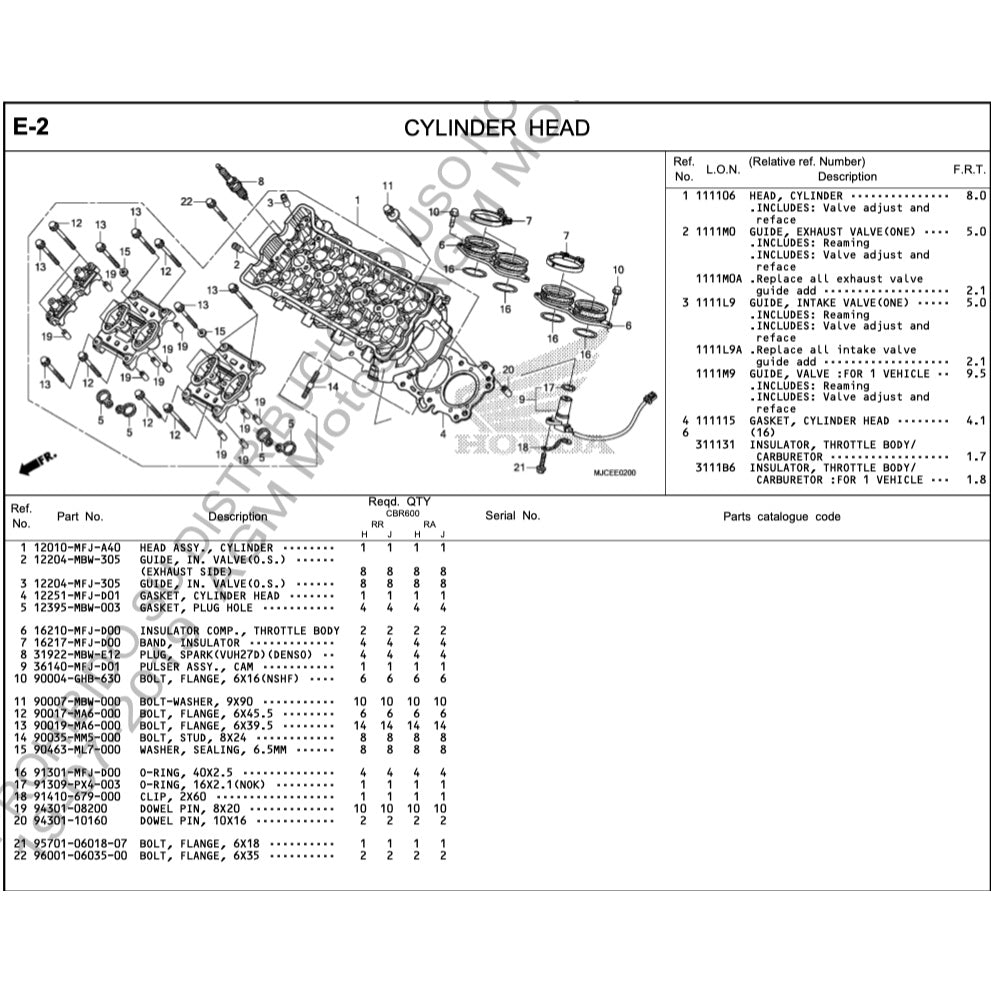 HONDA CBR600RR (2013-2019) SERVICE WORKSHOP MANUAL + PARTS CATALOGUE + OWNER'S MANUAL - Image 10