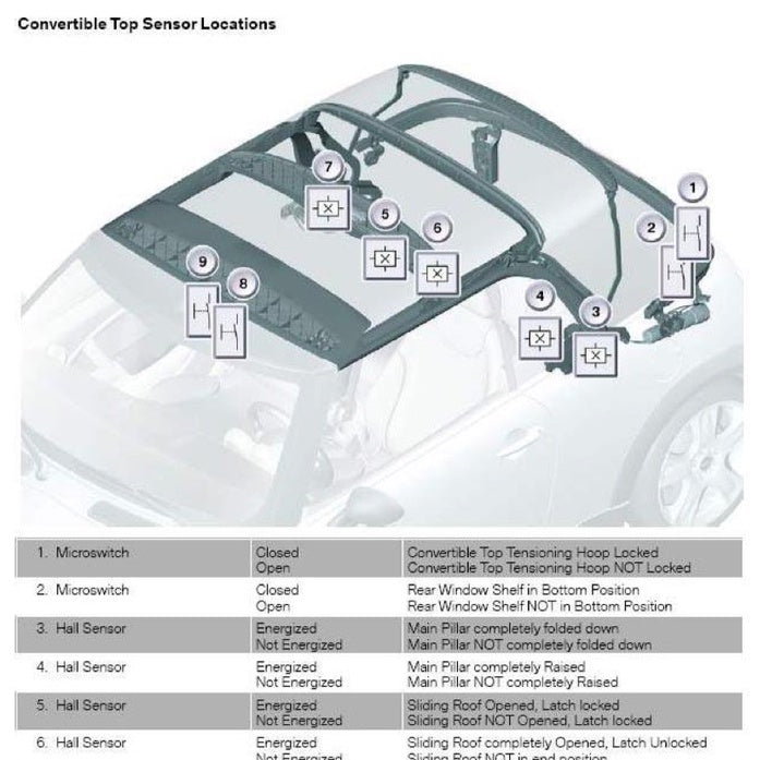 Mini Cooper R52 (2004-2006) CONVERTIBLE TOP SERVICE & REPAIR MANUAL - Image 9