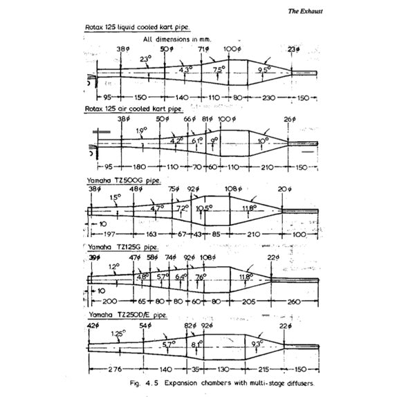 TWO STROKE PERFORMANCE TUNING COMBO - GRAHAM BELL & GORDON JENKINS - Image 7