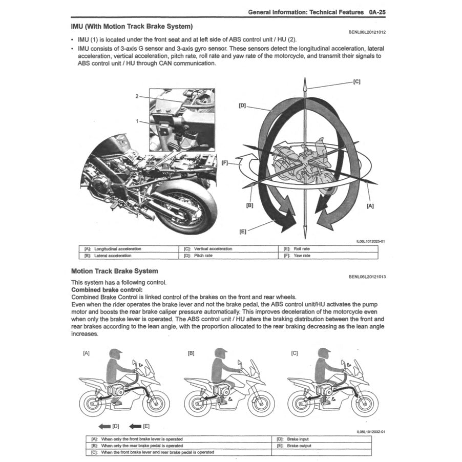 SUZUKI V STORM V STROM VSTROM DL1050 RC/RQ/XT (2020-2023) SERVICE WORKSHOP MANUAL + PARTS CATALOGUE+ OWNER's MANUAL - Image 6