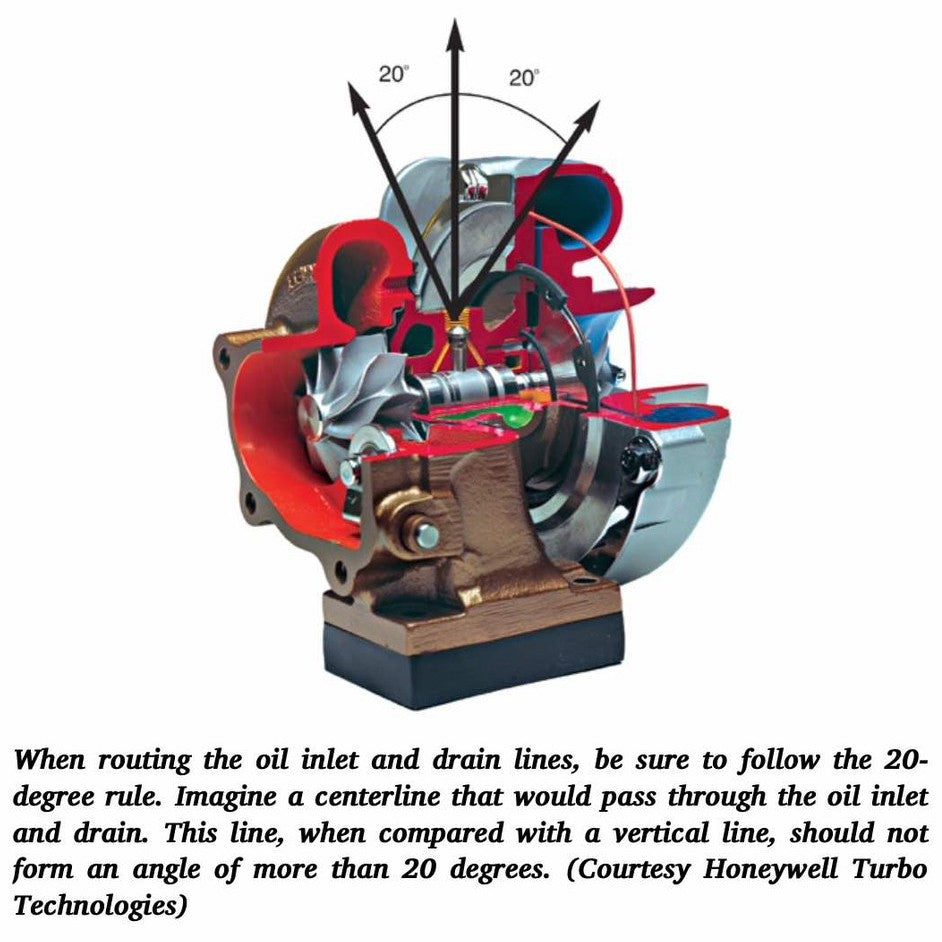 TURBO: REAL-WORLD HIGH PERFORMANCE TURBOCHARGER SYSTEMS, J.K. Miller (2008) - SA123 - Image 7