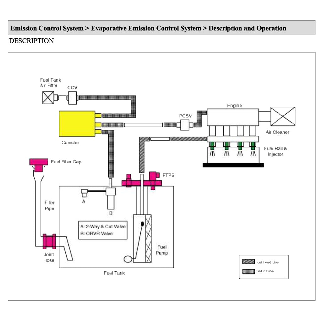 HYUNDAI SANTA FE CM (2007-2012) SERVICE WORKSHOP MANUAL - Image 8