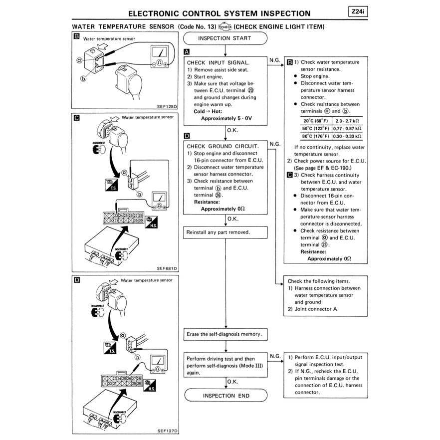 NISSAN TERRANO D21 (1985-1995) SERVICE WORKSHOP MANUAL - Image 7