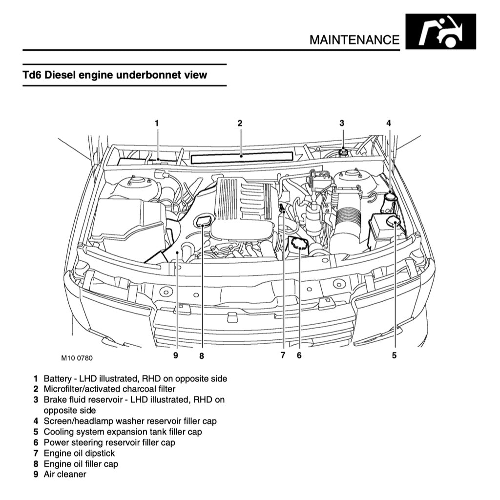 RANGE ROVER L322 (2001-2012) SERVICE WORKSHOP MANUAL - Image 3