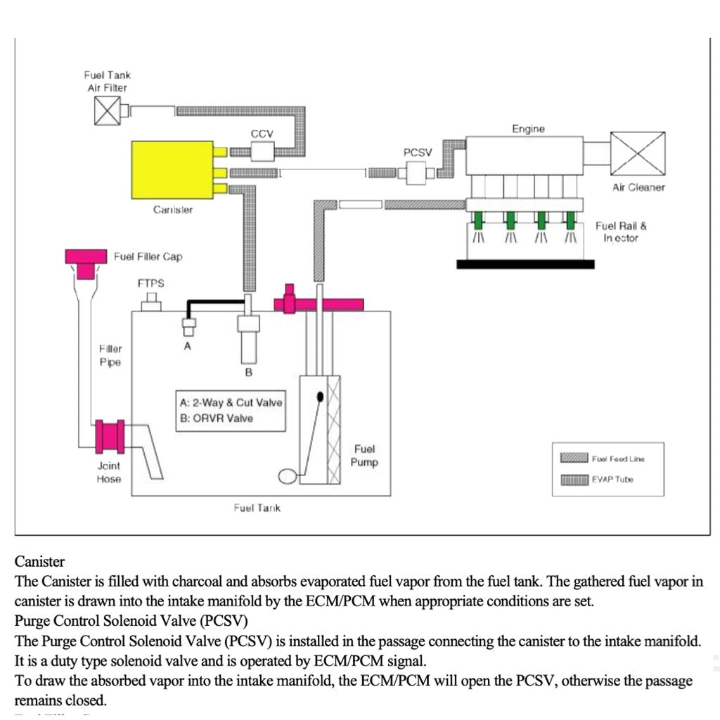HYUNDAI ELANTRA (2010-2015) SERVICE WORKSHOP MANUAL - Image 9