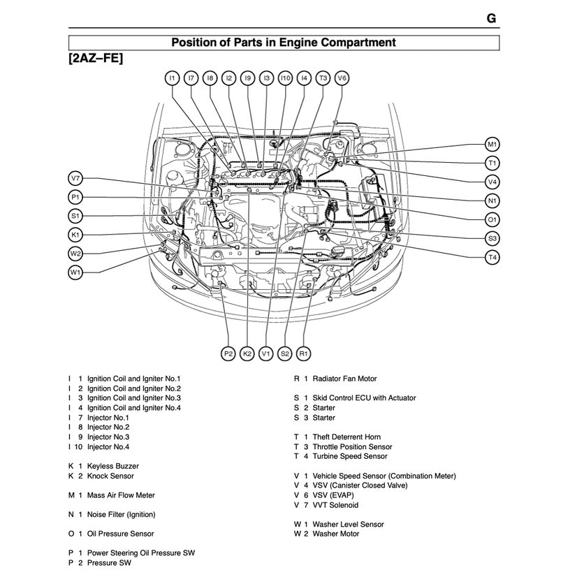 TOYOTA CAMRY ACV30 MCV30 (2002-2006) SERVICE WORKBOOK WORKSHOP MANUAL - Image 10