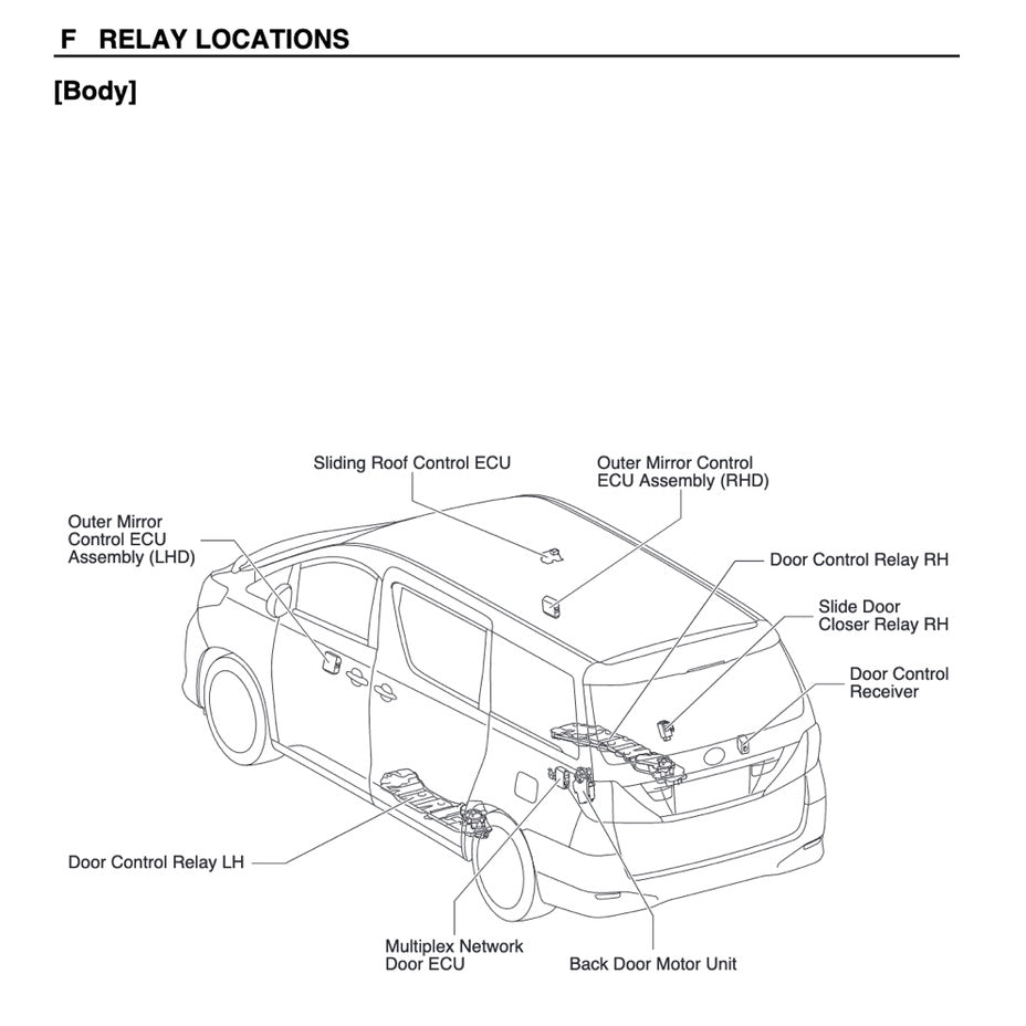 TOYOTA ALPHARD / VELLFIRE ANH20 / GGH20 (2008-2015) SYSTEM WIRING DIAGRAMS + WIRE ROUTING+ RELAY LOCATIONS - Image 9