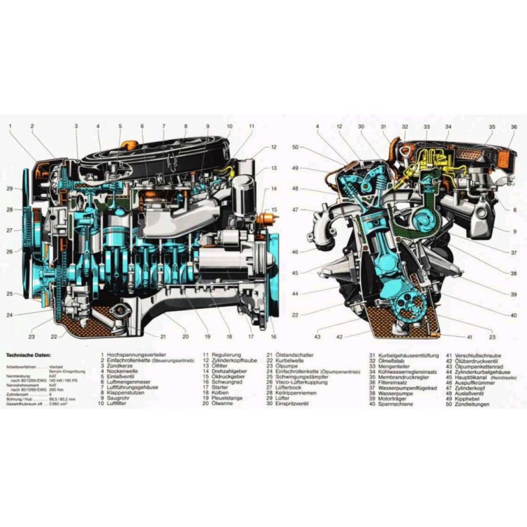 MERCEDES-BENZ ENGINE M103 E 2.6L-3.0L (1984-1997) SERVICE WORKSHOP MANUAL - Image 9