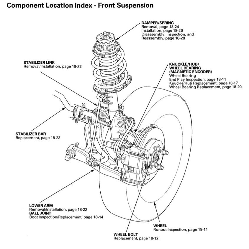 HONDA JAZZ GE (2007-2014) SERVICE WORKSHOP MANUAL - REPLACEMENT HONDA CITY GM2 - Image 9