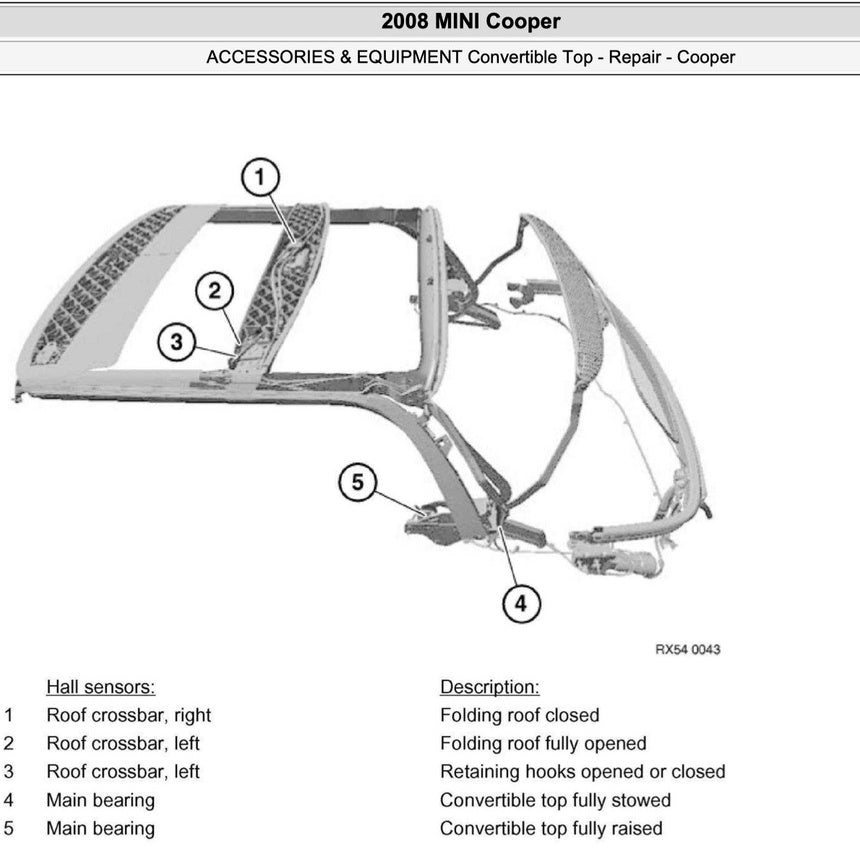 MINI COOPER R57 (2009-2013) CONVERTIBLE TOP SERVICE & REPAIR MANUAL - Image 3