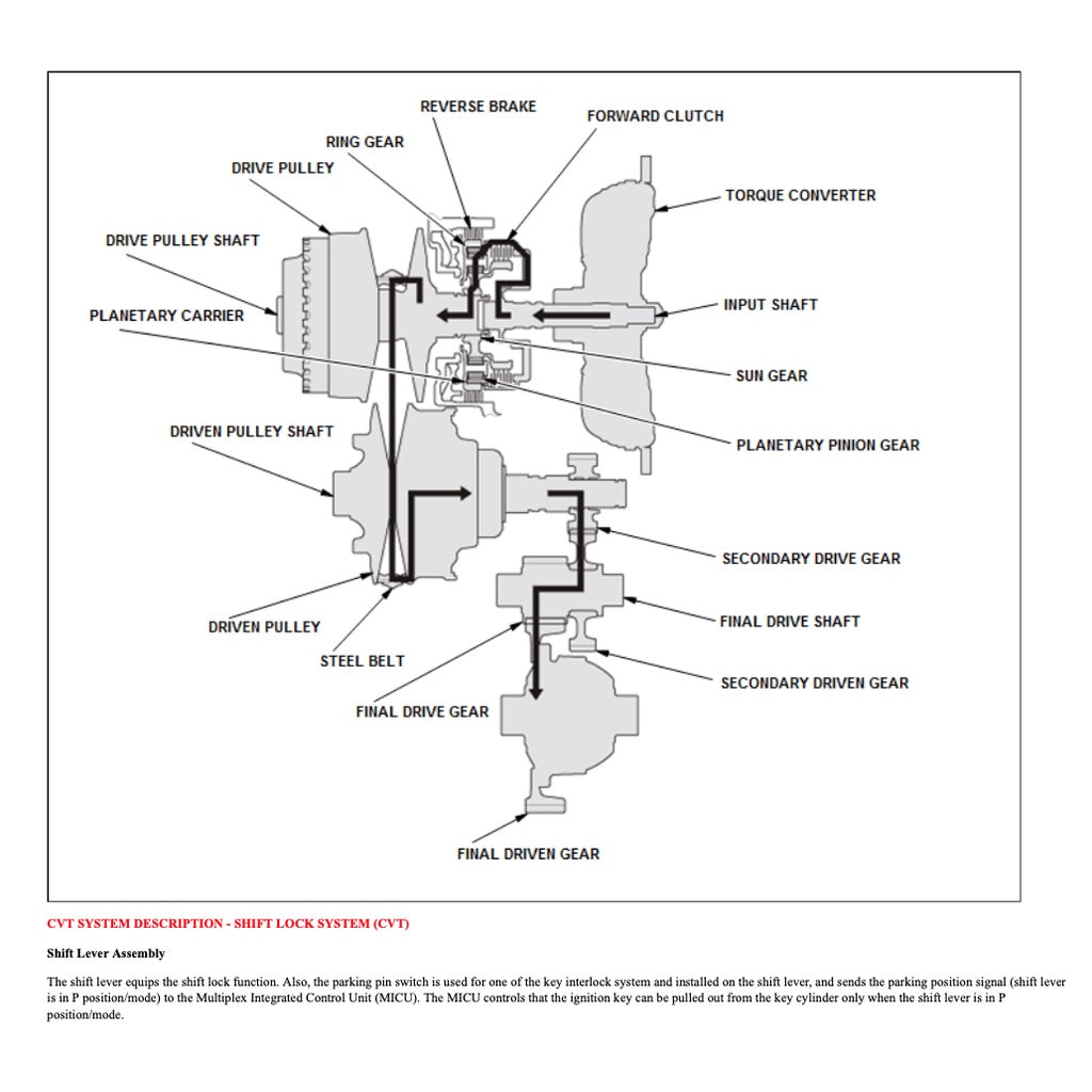 HRV HONDA HR-V RU (2013-2021) SERVICE WORKSHOP MANUAL - Image 10