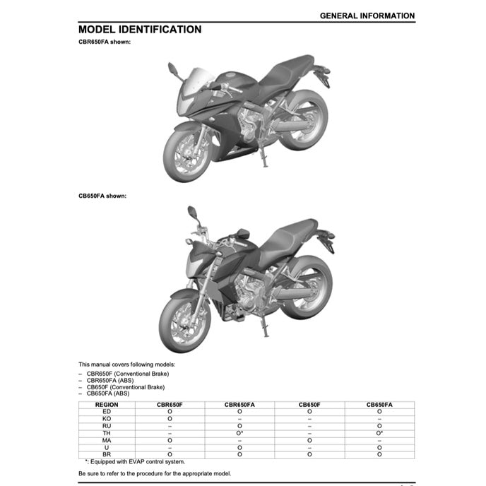 HONDA CBR650F (2014-2019) SERVICE WORKSHOP MANUAL + PARTS CATALOGUE + OWNER'S MANUAL - Image 4