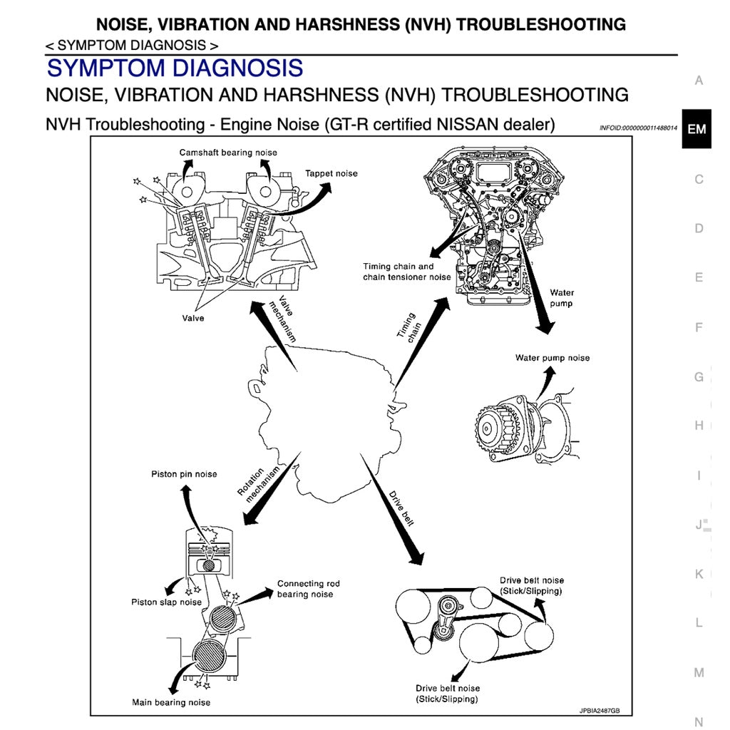 NISSAN GT-R R35 (2015-2017) SERVICE WORKSHOP MANUAL - Image 9