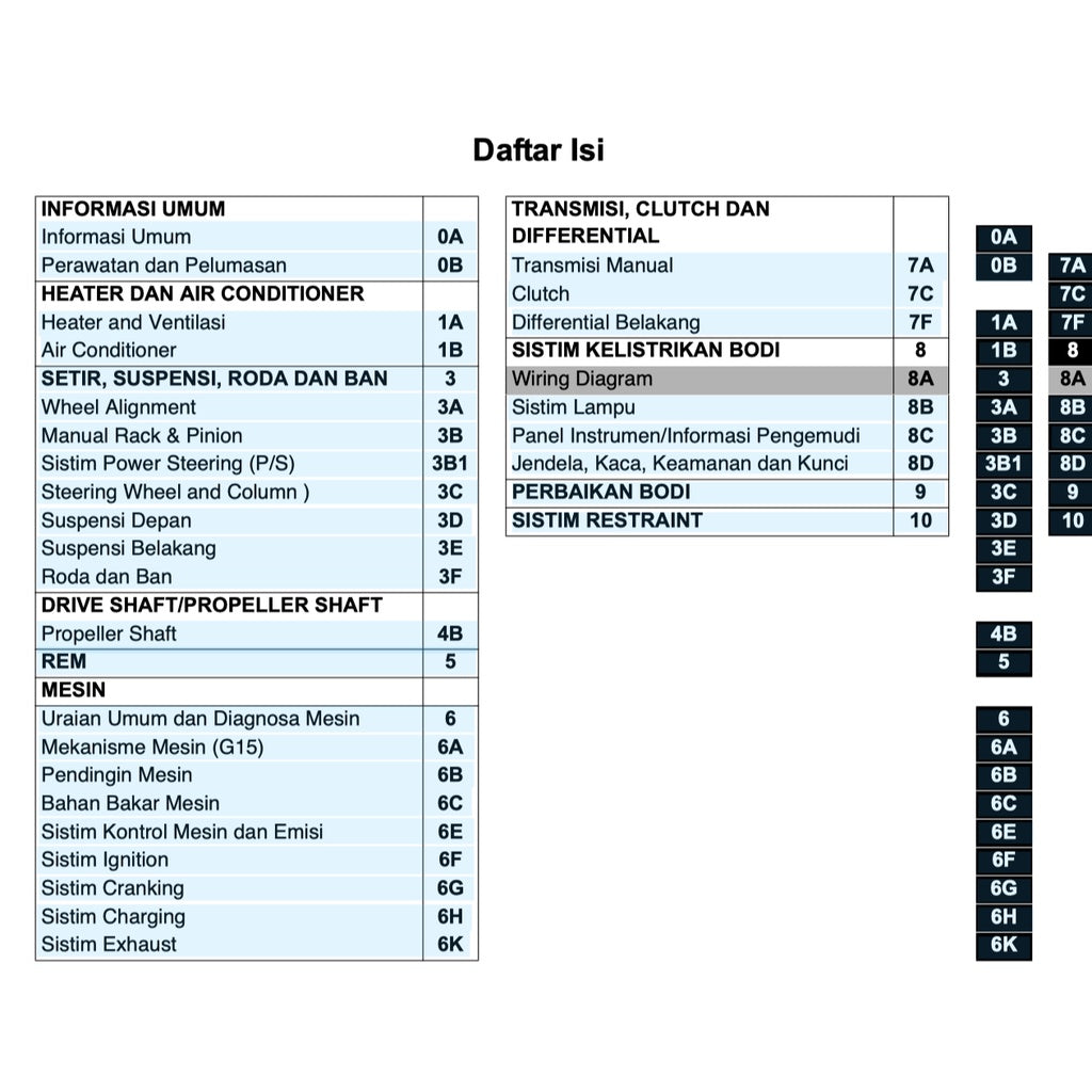 SUZUKI APV (2005-2009) SERVICE WORKSHOP MANUAL - BAHASA INDO VERSION - Image 3