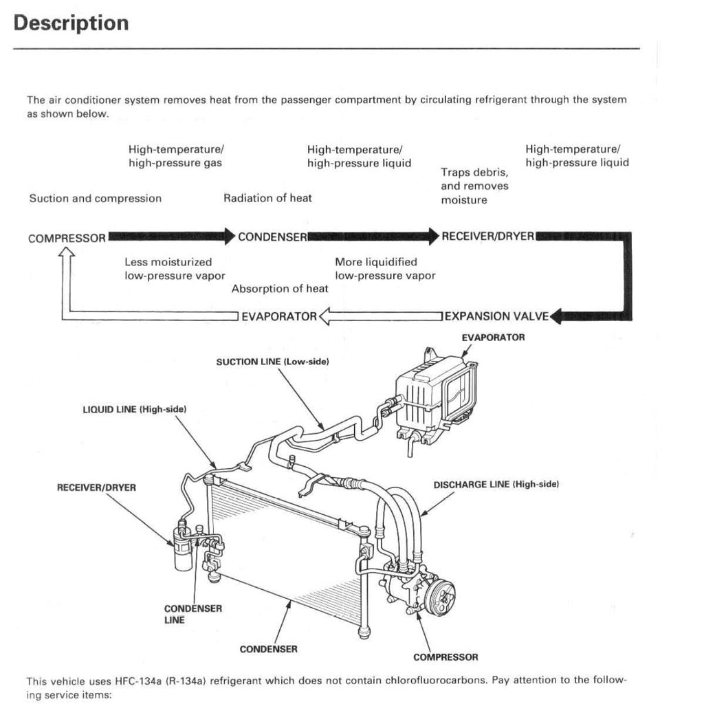 HONDA PRELUDE BB5-9 (1997-2001) SERVICE WORKSHOP MANUAL - Image 9