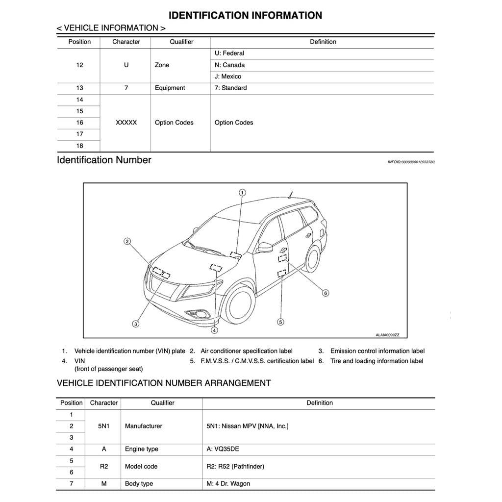 NISSAN TERRANO R52 (2013-2016) SERVICE WORKSHOP MANUAL - Image 4