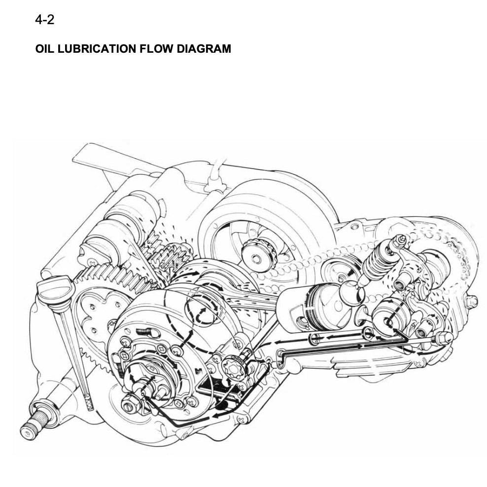 HONDA MONKEY / GORILLA Z50J (2008) SERVICE WORKSHOP MANUAL - Image 8