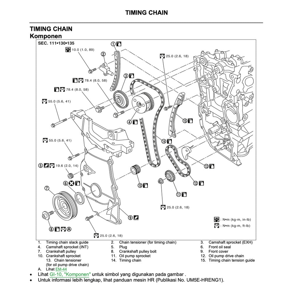 NISSAN GRAND LIVINA L10 (2006-2012) SERVICE WORKSHOP MANUAL - BAHASA INDONESIA/ENGLISH - Image 9