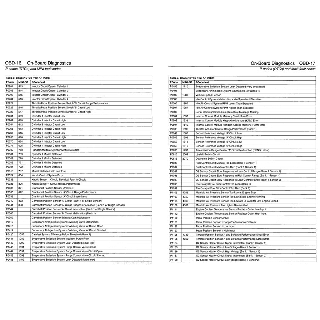 MINI COOPER S R50 R52 R53 JCW (2001-2006) WORKSHOP SERVICE REPAIR MANUAL - Image 9
