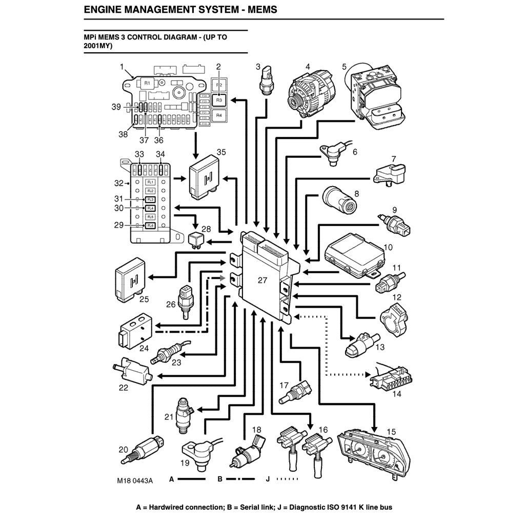 MGF ROVER (1995-2002) FACTORY SERVICE REPAIR WORKSHOP MANUAL - Image 8