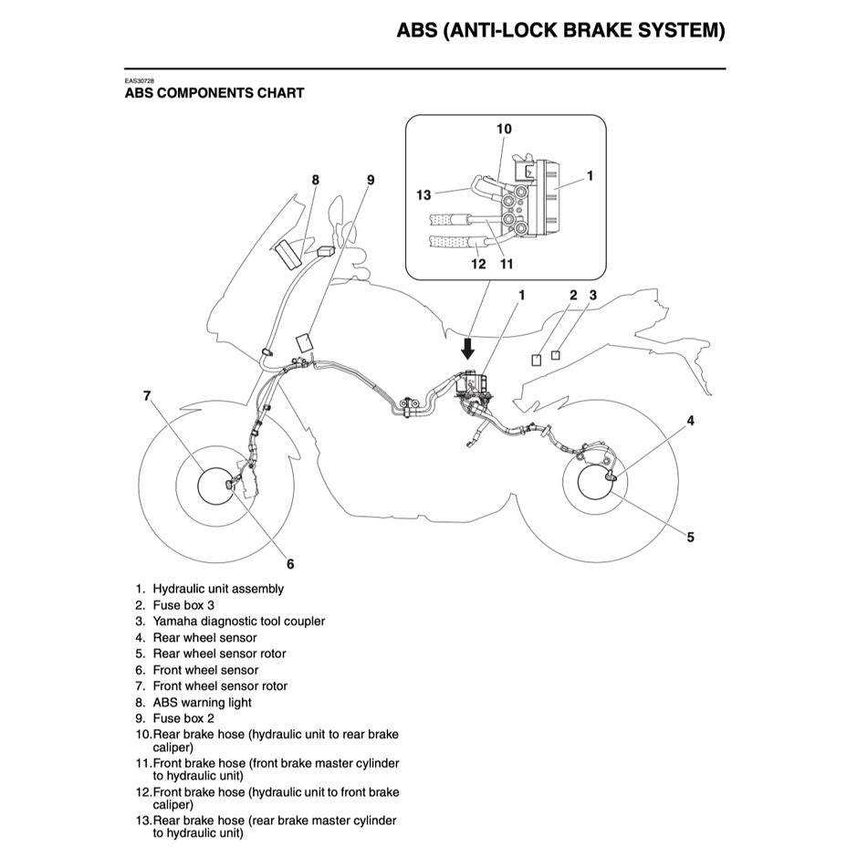YAMAHA MT-09 MT09 TRACER (2017-2020) SERVICE WORKSHOP MANUAL + PARTS CATALOGUE + OWNER'S MANUAL - Image 8