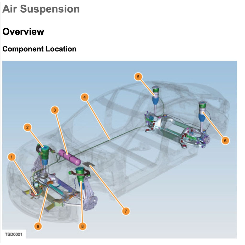 TESLA MODEL 3 (2017+) SERVICE WORKSHOP MANUAL - Image 8