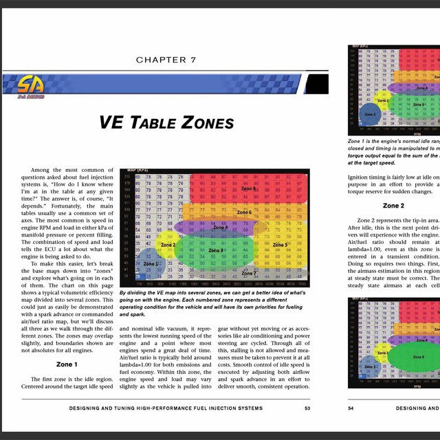 HIGH PERFORMANCE FUEL INJECTION SYSTEMS - DESIGNING & TUNING - SA161 - Image 9
