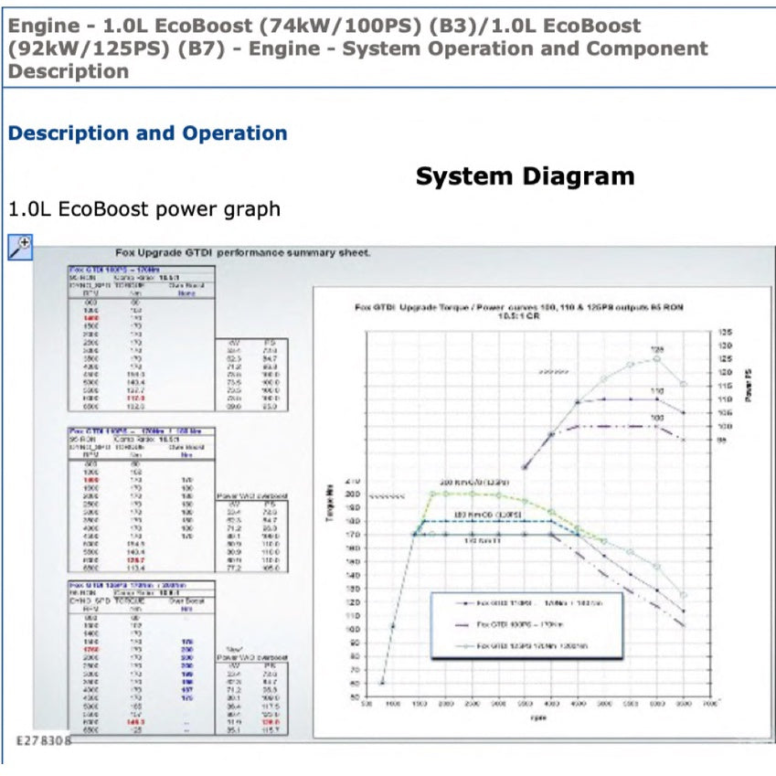 FORD 1.0L ECOBOOST ENGINE B3/B7 SERVICE WORKSHOP MANUAL - FORD FIESTA 2008-2021 / FORD FOCUS 2011-2021 - Image 5