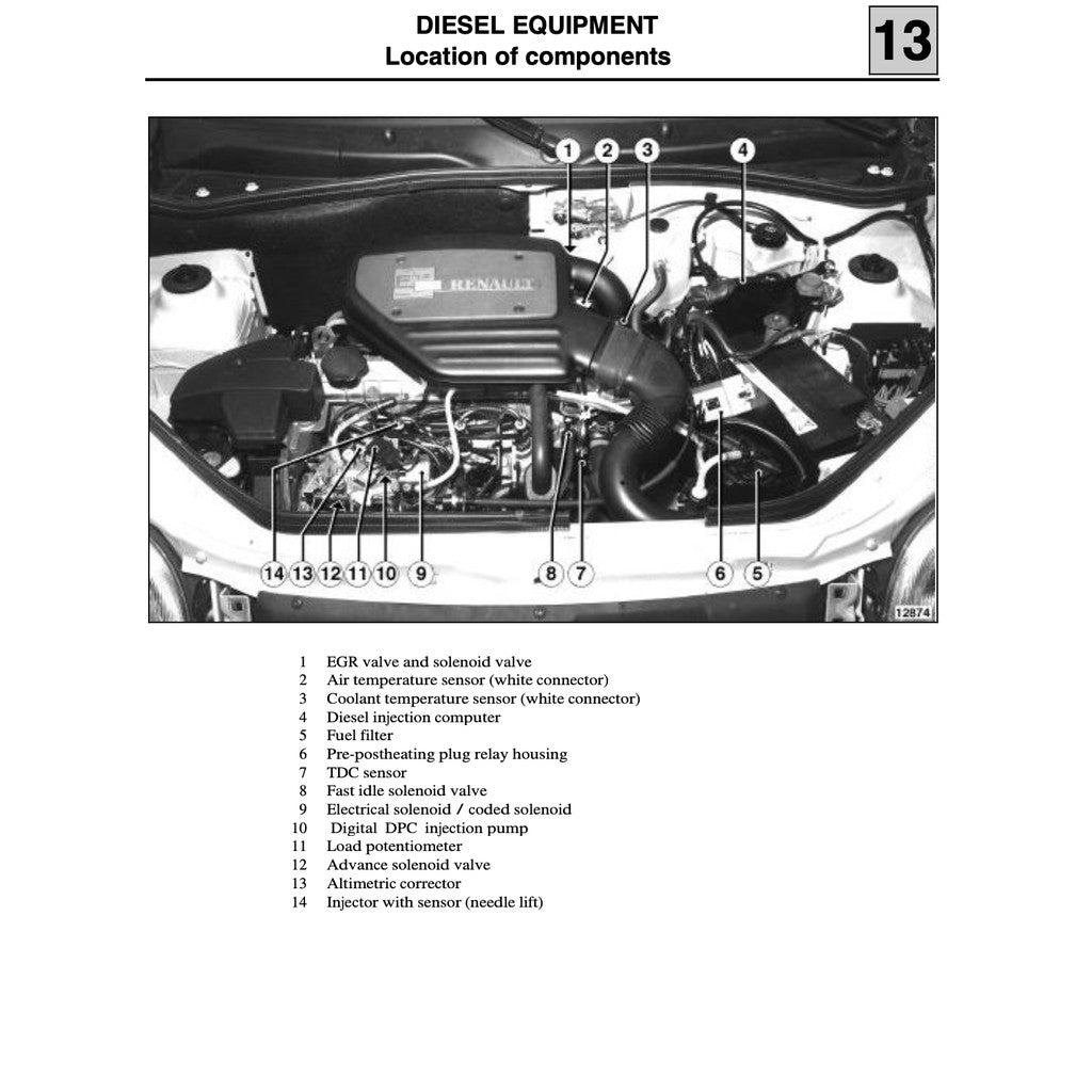 RENAULT KANGOO I X76 KC/KW (1997-2007) SERVICE WORKSHOP MANUAL - Image 5