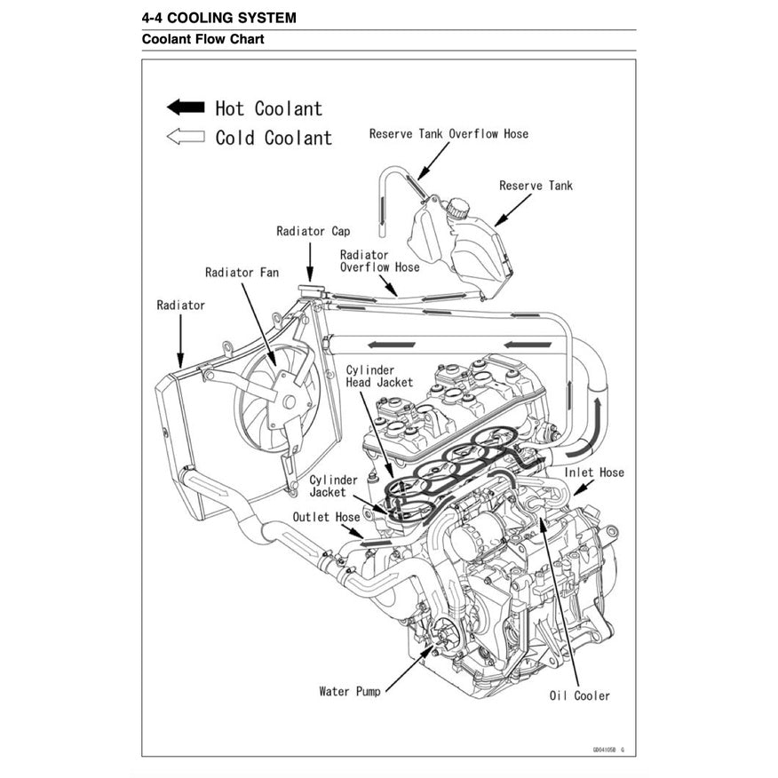 KAWASAKI ZX-6R (2009-2012) SERVICE WORKSHOP MANUAL + OWNER'S MANUAL - Image 9
