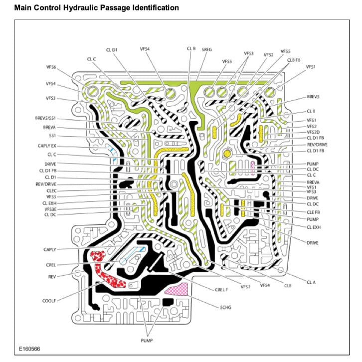 FORD RANGER T6 PX MKII (2015-2018) SERVICE WORKSHOP MANUAL - Image 9