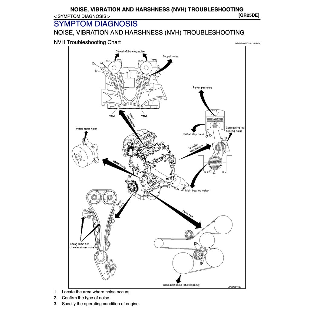 NISSAN NAVARA D23 / NP300 (2014+) FACTORY SERVICE WORKSHOP MANUAL - Image 8