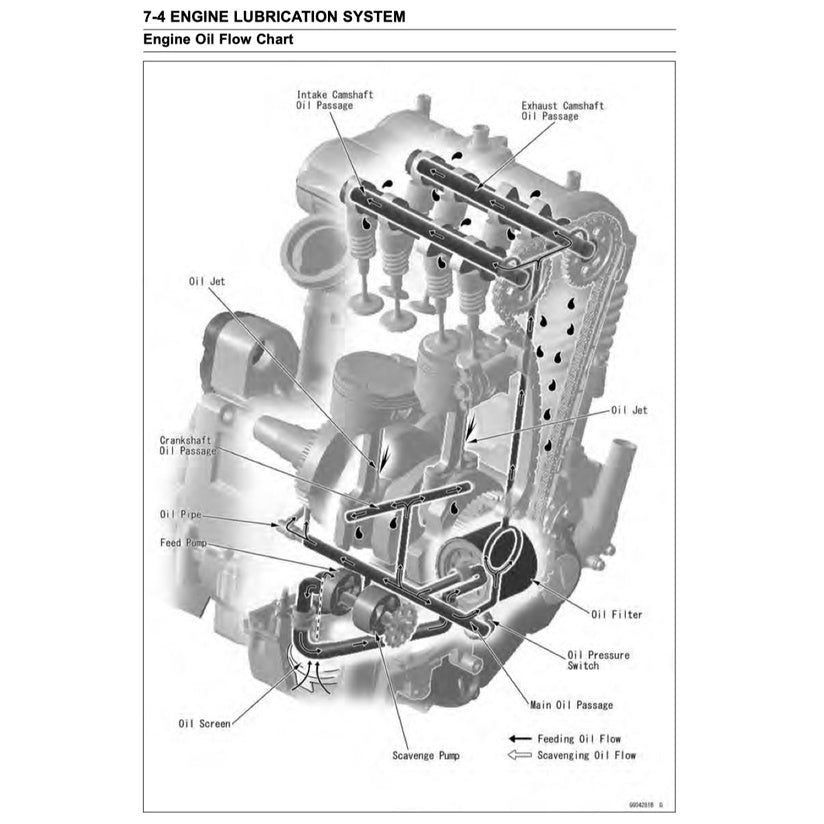 KAWASAKI NINJA 650R (2012-2017) SERVICE WORKSHOP MANUAL + PARTS CATALOGUE + OWNER'S MANUAL - Image 5
