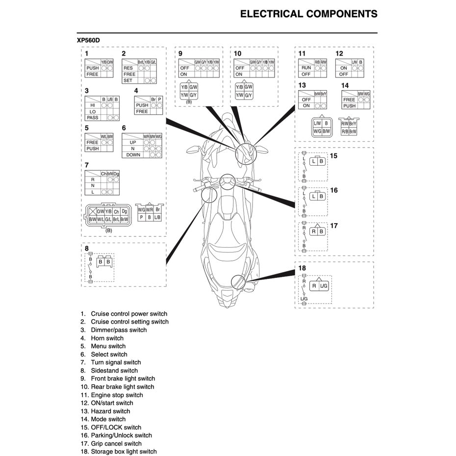T-MAX YAMAHA TMAX 560D/ EL (2020+) SERVICE WORKSHOP MANUAL + PARTS CATALOGUE + OWNER'S MANUAL - Image 8