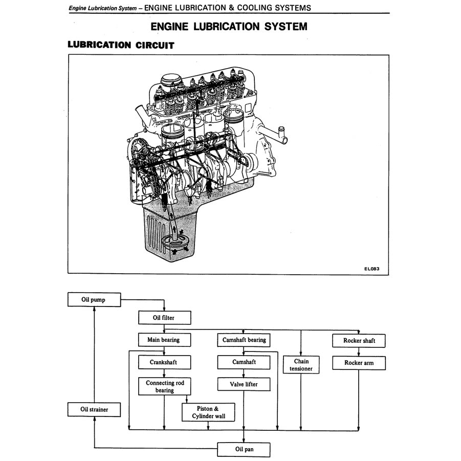 DATSUN 120/130/140/150Y B310 (1977-1981) SERVICE WORKSHOP MANUAL - Image 5