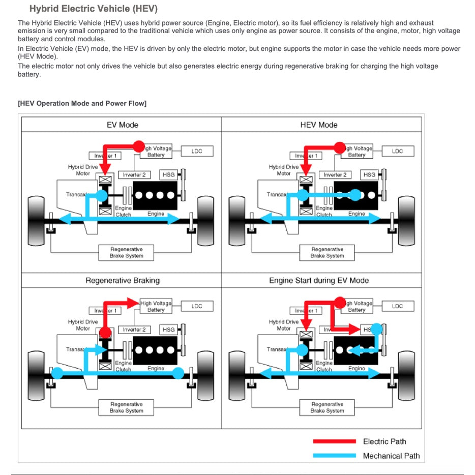 HYUNDAI IONIQ HYBRID AE (2016-2022) SERVICE WORKSHOP MANUAL - Image 10