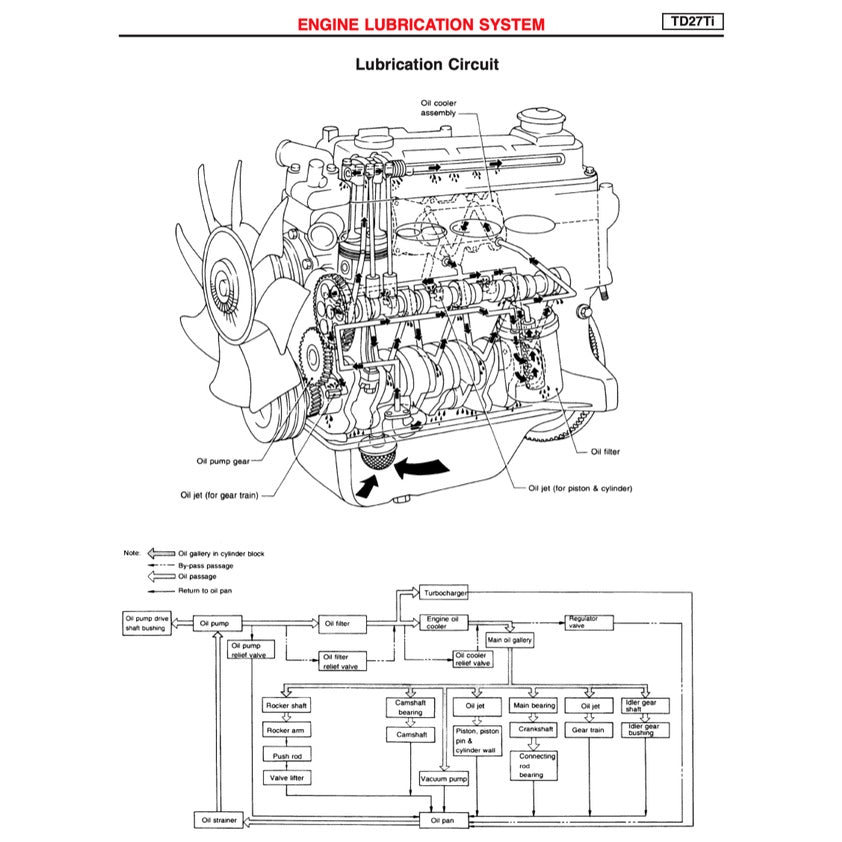 NISSAN TERRANO II (1993-2005) SERVICE WORKSHOP MANUAL - Image 6